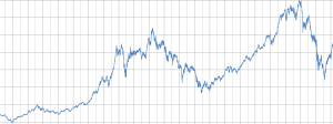 evolución del Ibex 35, bolsa española