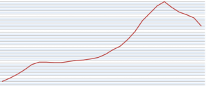 evolución de la vivienda en España