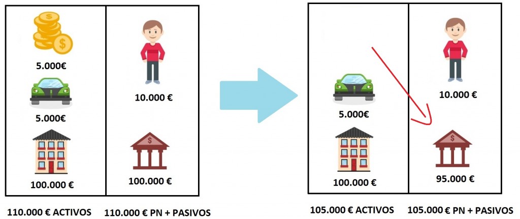 Otro cambio en el balance