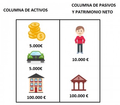 Análisis del balance de situación, ejercicio 3