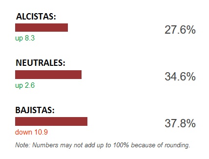 encuesta AAII de sentimiento bursátil