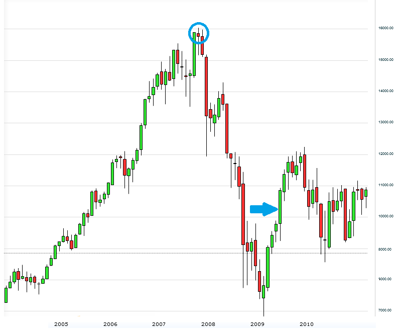Invertir en el ETF en el peor momento del Ibex 35