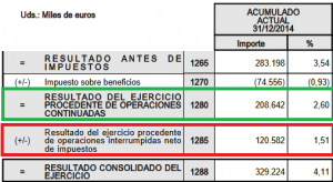 Operaciones interrumpidas en contabilidad. El caso de los supermercados DIA.