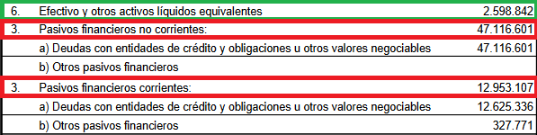 Cálculo del valor de la empresa para el ratio EV/EBIT: Restamos el efectivo a la deuda financiera y sumamos lo que quede a la capitalización.
