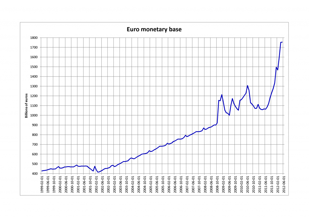 Cómo ser millonario, base monetaria en euros