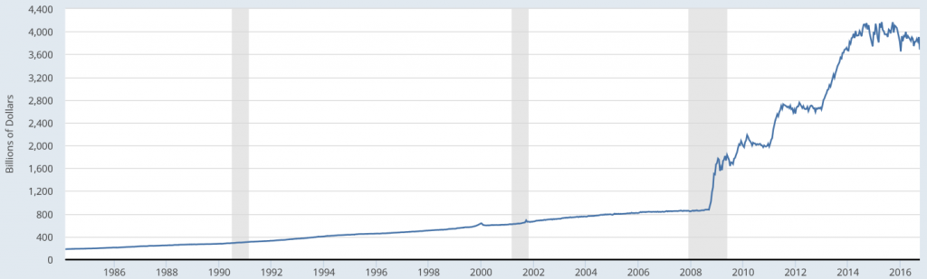 Base monetaria en dólares para saber cómo ser rico