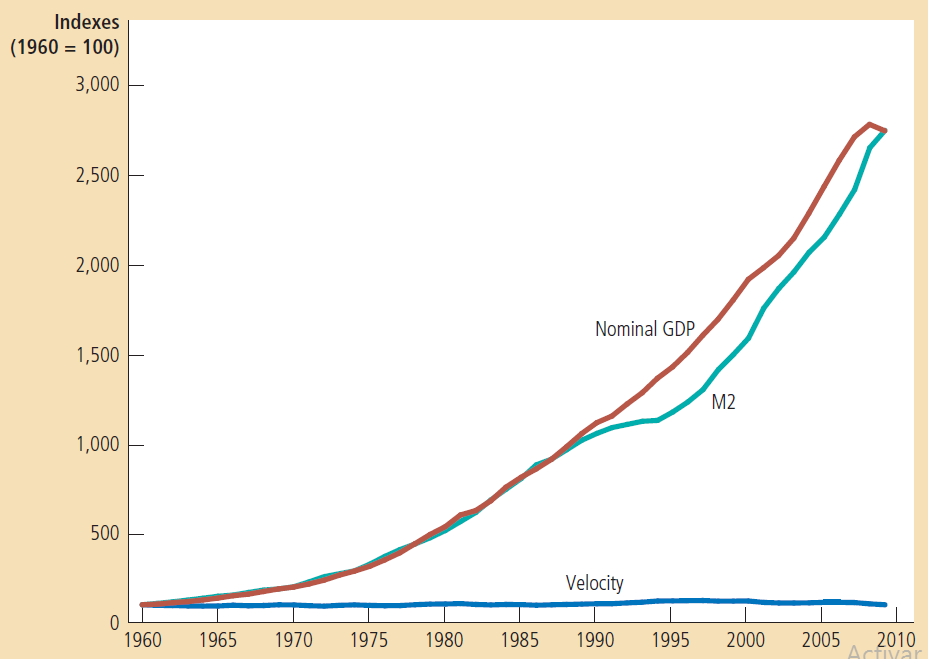 Relación entre inflación y PIB nominal, correlación prácticamente de 1
