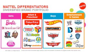 Distintas marcas y licencias de Mattel