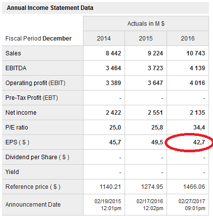 Beneficio de Priceline en 2017