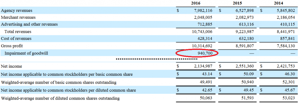 Cuenta de resultados de Priceline, donde se aprecia la reducción del fondo de comercio