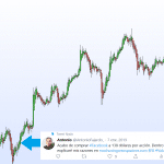 Mi inversión en acciones de Facebook después de su caída a 138 dólares por acción a principios de 2019.